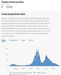 Salford coronavirus cases 24th April